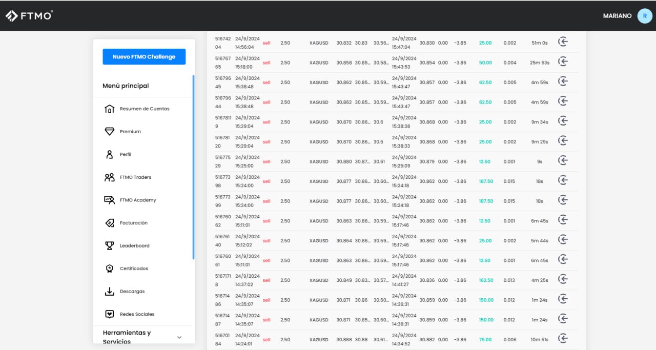 Listado de operaciones en FTMO para XAGUSD con resultados y duración